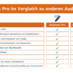12_Anybook im Vergleich